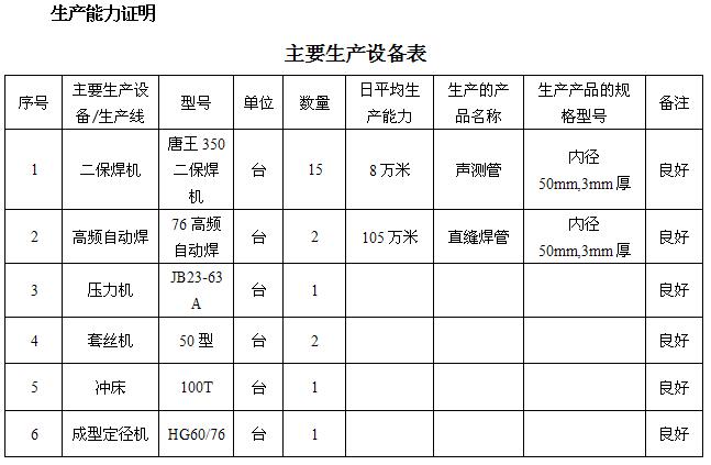 泰安桩基声测管主要生产设备-1