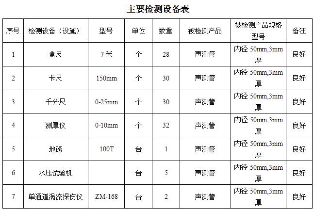 泰安桩基声测管主要生产设备-2