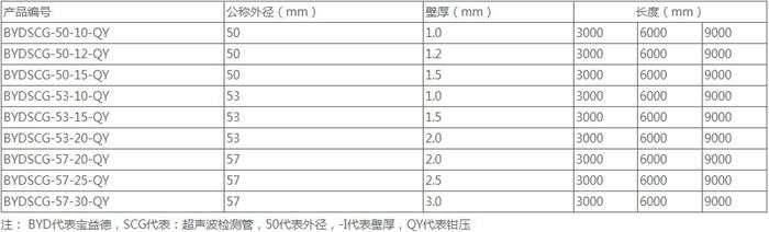 泰安套筒式桩基声测管规格尺寸