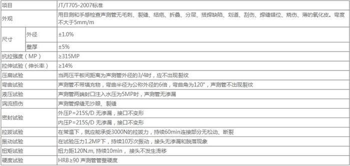 泰安螺旋式桩基声测管技术参数